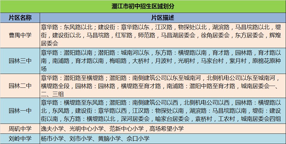 潜江中小学学区划分