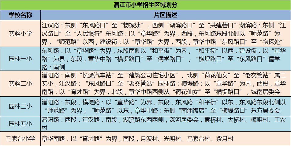 潜江中小学学区划分